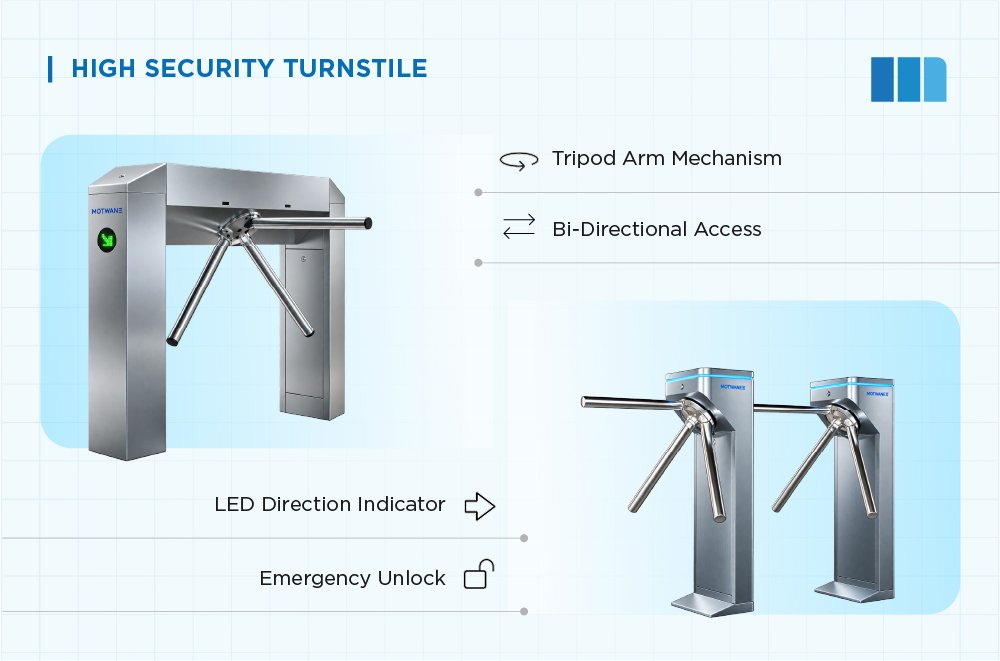 High security trunstile